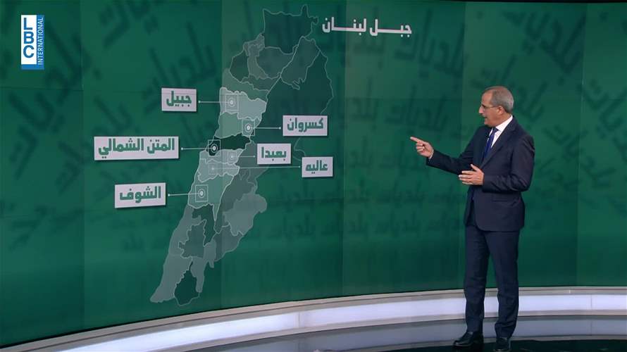  انتخابات جبل لبنان تنافس حزبيّ في الأقضية المسيحية وعائليّ عند الدروز وتوافق لدى الشيعة