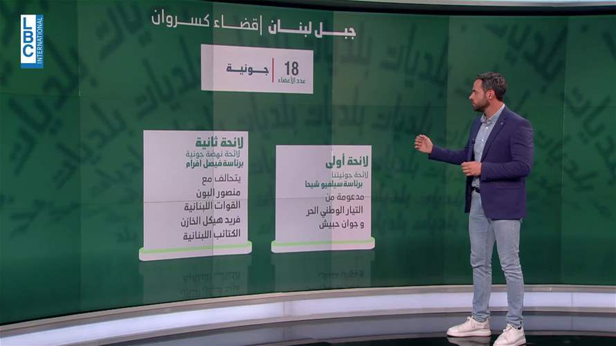 مشهد إنتخابيّ محتدم في قضاء كسروان... تقاطع التنافس العائلي مع التحالفات السياسية