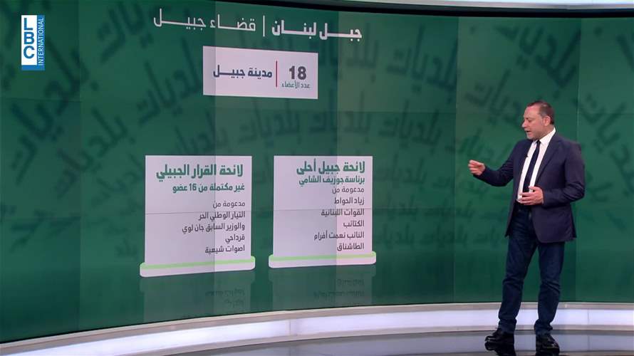 قضاء جبيل تحالفات حزبية وعائلية والبلديات على نار حامية