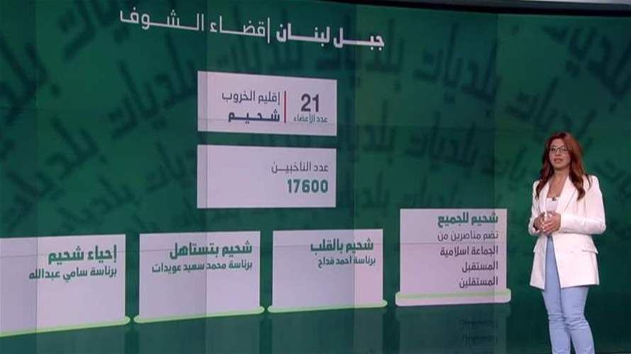 لمحة عن خارطة الإنتخابات البلدية في إقليم الخروب