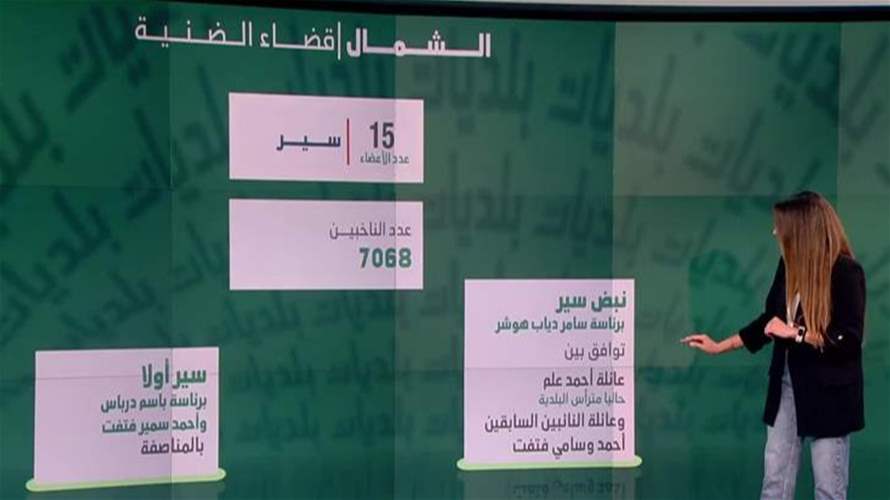 هكذا تبدو المعركة الإنتخابية في قضاء المنية الضنية