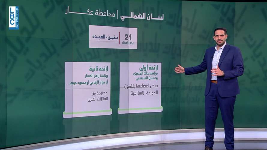 العين على محافظة عكار يوم الأحد…