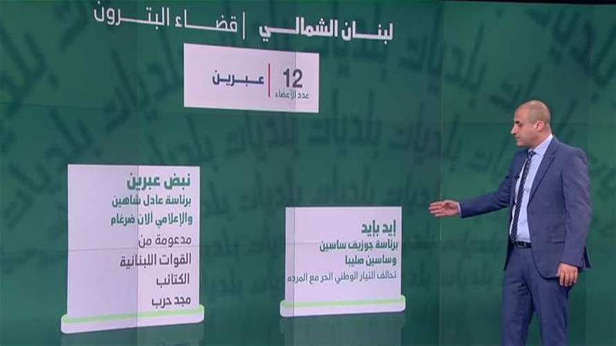 تفاصيل المعركة الانتخابية في البترون