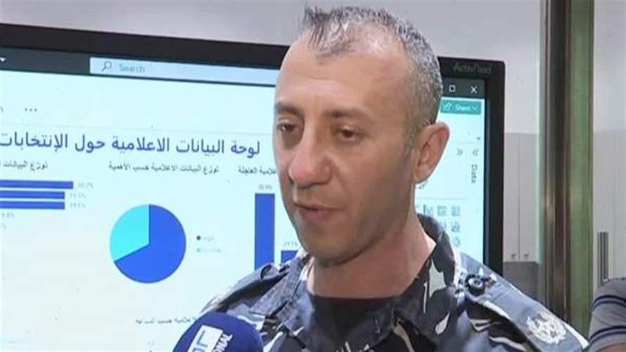 لأي استفسار أو بلاغ انتخابي... اتصلوا على الـ1766