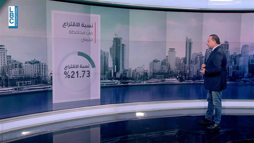   اليكم آخر النسب الانتخابية...