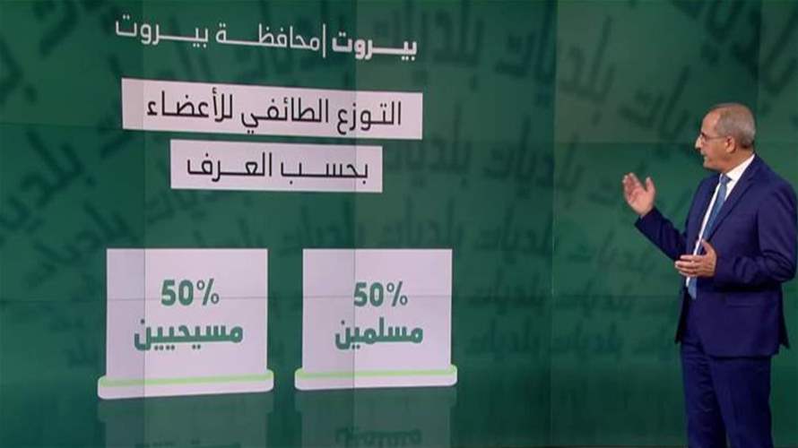 إنتخابات بيروت: حرص على المناصفة من دون أي ضمانات