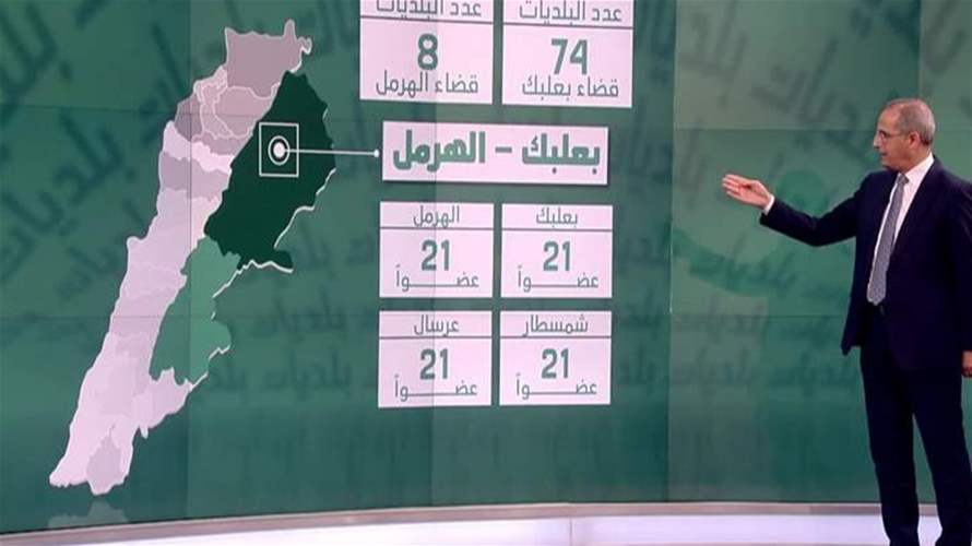 محافظتا بعلبك - الهرمل والبقاع... تنافس بأبعاد سياسية وأحيانًا عشائرية