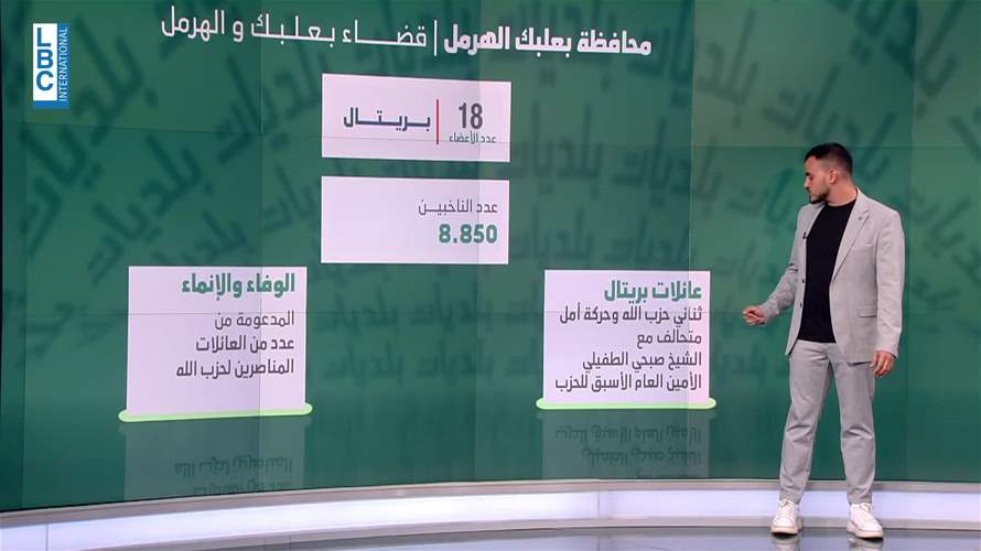 مشهد انتخابيّ متنوع بين التحالفات الحزبية والمواجهات العائلية في قضاء بعلبك الهرمل