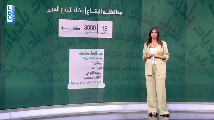 بتنوعه الطائفي... معارك محتدمة في معظم بلدات قضاء البقاع الغربي
