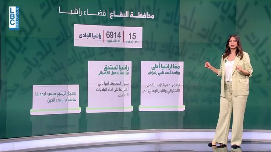 إنتخابات متفاوتة الحدة في بلدات قضاء راشيا