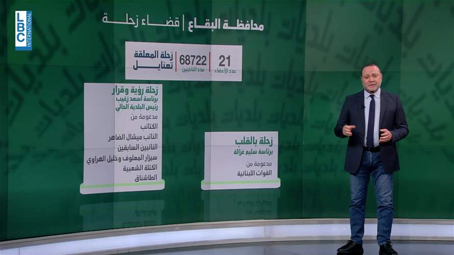 زحلة أم المعارك في البقاع الأوسط… تنافسُ وتحالفات