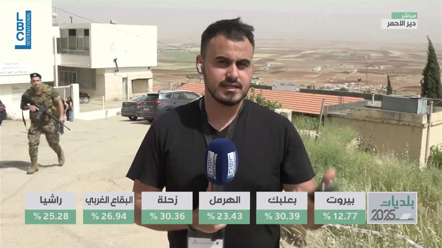في البقاع الشماليّ وتحديدًا دير الاحمر... معركة انتخابية