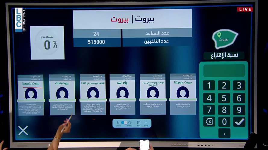 الإنتخابات في بيروت بالأرقام والنسب