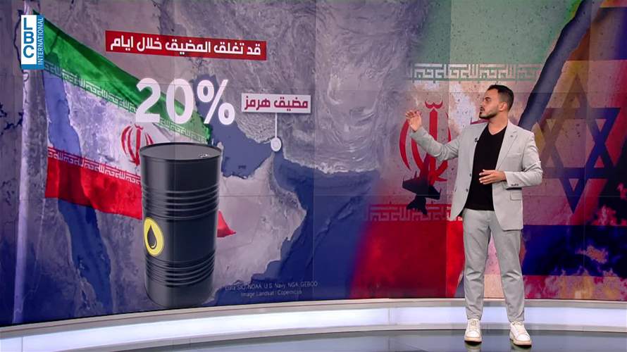  دخول أميركا الحرب قد يشعل المنطقة... والبحار