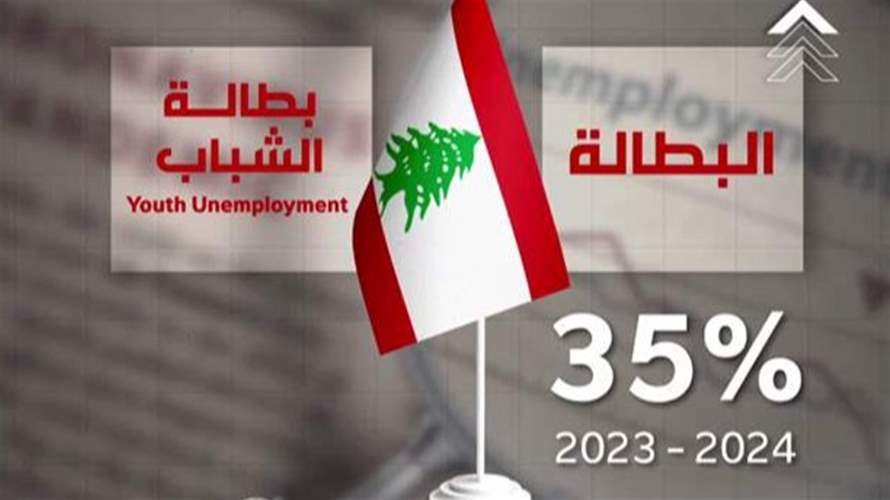 شباب لبنان... بين البطالة والهجرة