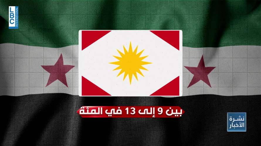 مستقبل الأقليات في سوريا: عنف متصاعد وغياب للضمانات