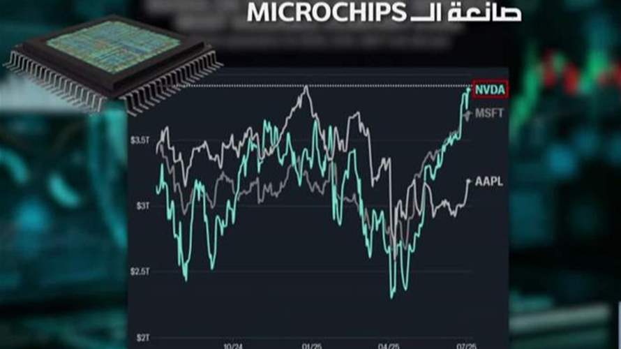 هذه الشركة تتجه لتصبح الأعلى قيمة في تاريخ العالم