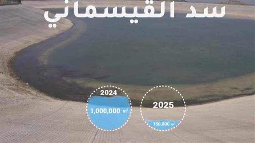 شحّ في المياه وحملة وطنية لمواجهته