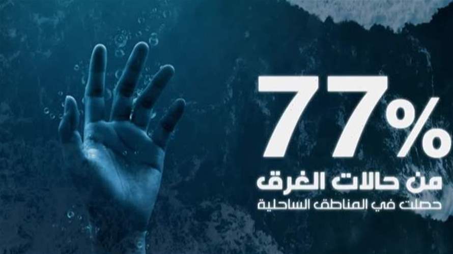 إليكم إحصاءات حوادث الغرق في لبنان