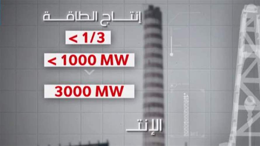 الكهرباء من جديد مشاريع متوسطة وأخرى طويلة الأمد لرفع ساعات التغذية