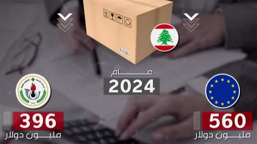 إليكم أحد فصول التهرب الضريبي والنتيجة ملايين ضائعة