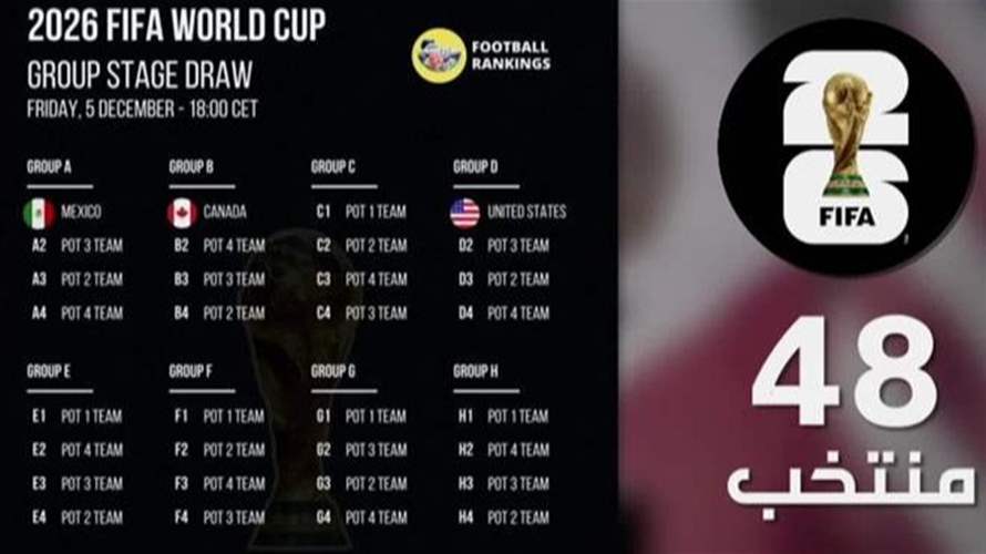 غياب مجموعات الموت عن مونديال ٢٠٢٦ وفرص المنتخبات العربية متفاوتة