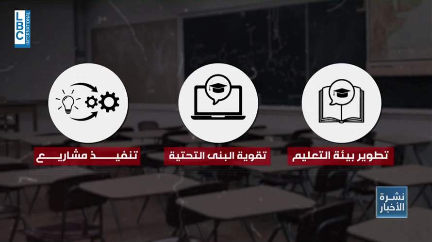 القطاع الخاص يدخل على خط إنعاش المدرسة الرسمية… والبداية مع الـMEA