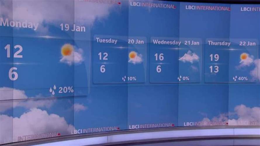 ماذا في خريطة الطقس في الايام المقبلة؟ 