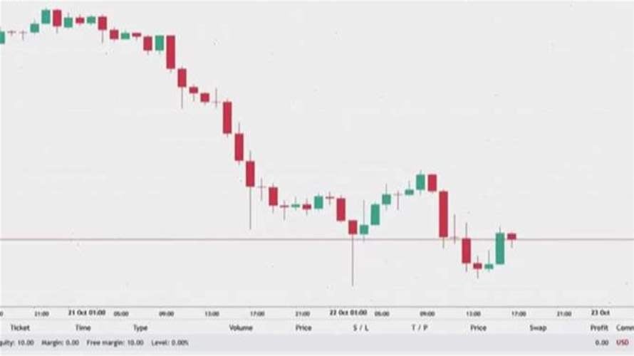 هكذا تبدو فوضى سوق الذهب والفضّة في لبنان