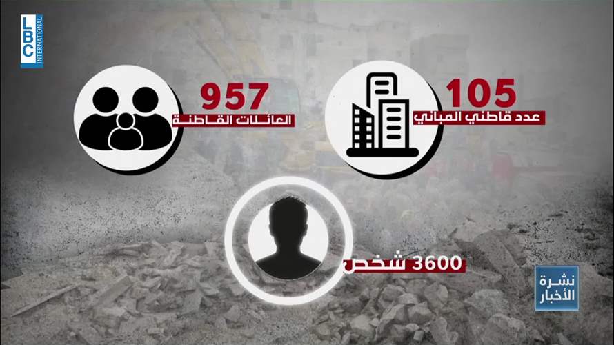 تحد جديد يواجه طرابلس: إيواء مشردي الأبنية المنهارة