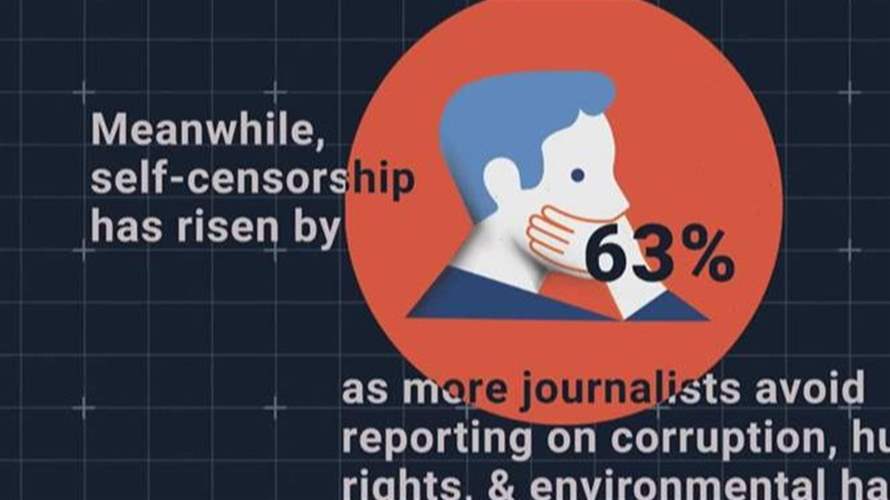 جامعة الروح القدس الكسليك: حماية الصحافيين في قلب النقاش