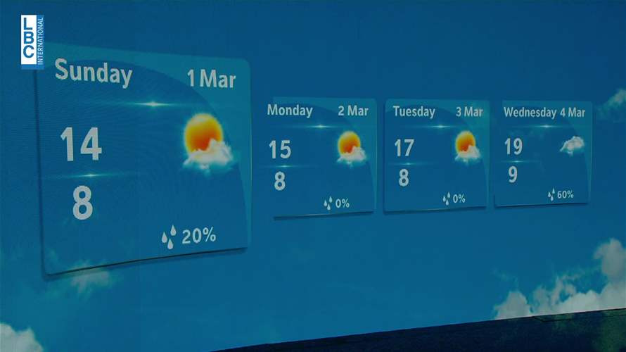 انحسار الامطار مع بقاء البرد القارس...