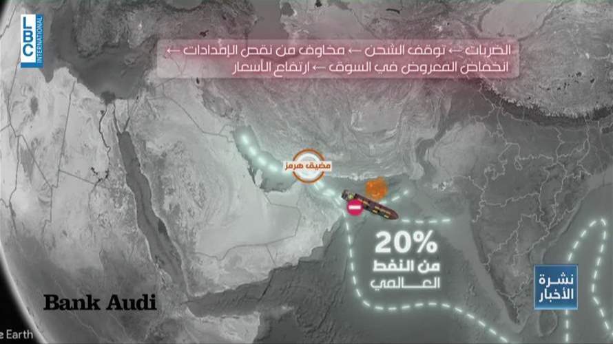 بالأرقام: الحرب تهزّ الأسواق العالمية مع افتتاح تداولات الاثنين