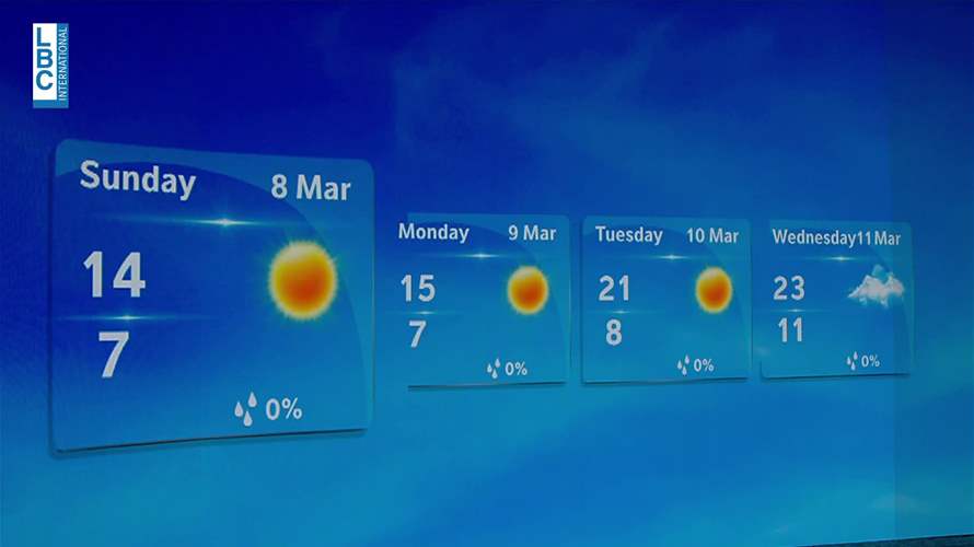 منخفض جوي اليوم ينكفئ ليلا... البرد مستمر
