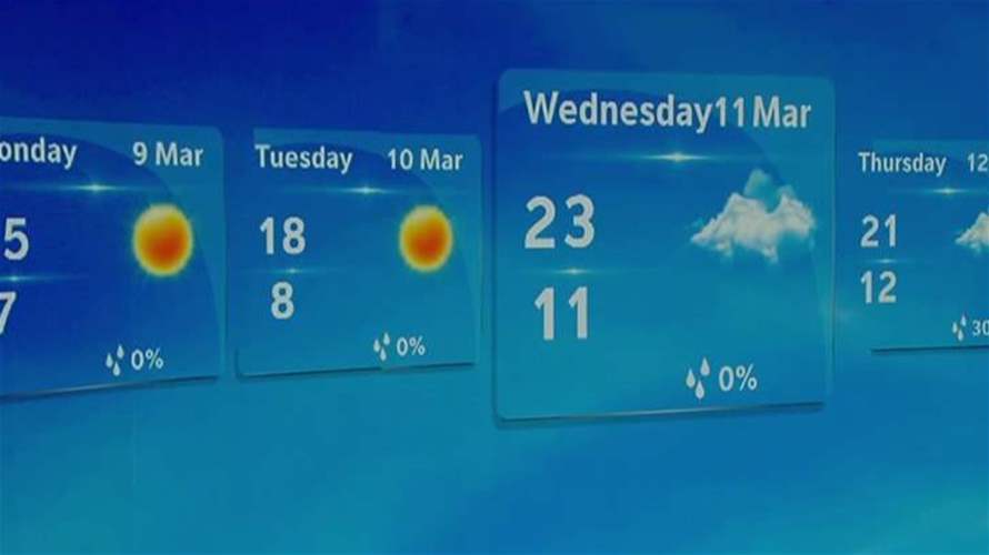 استقرار جوي مع رياح شمالية باردة