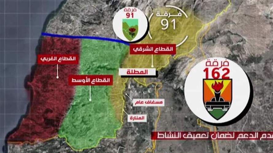 لبنان تحت النار الاسرائيلية وخطط التوسع والتهديدات