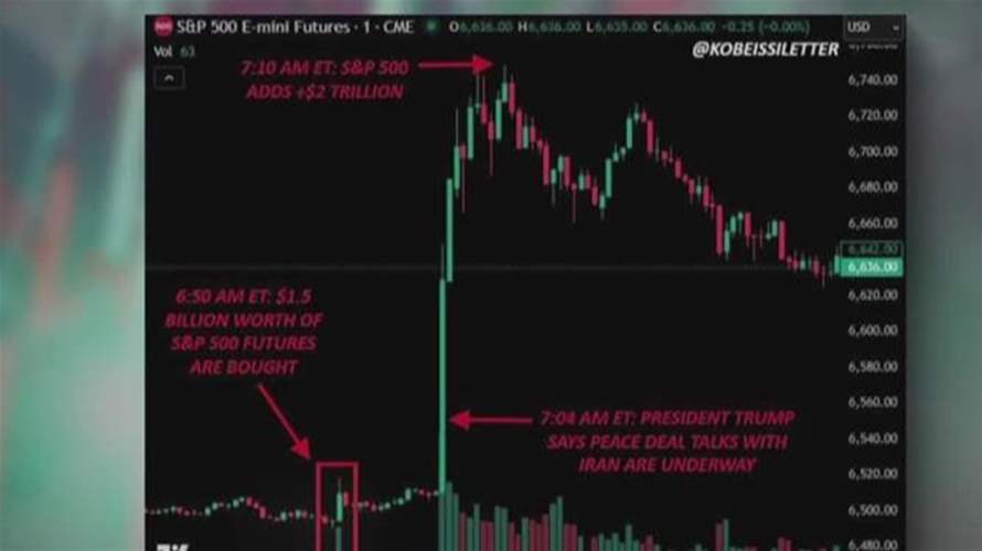 الحرب تتحوّل إلى مليارات الدولارات… وهؤلاء هم الرابحون