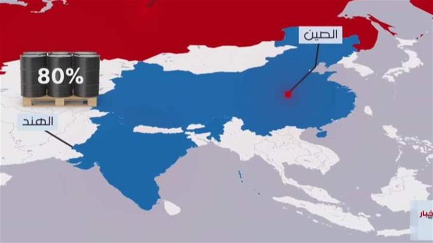 أزمة الطاقة العالمية فرصة لم تكتمل لروسيا