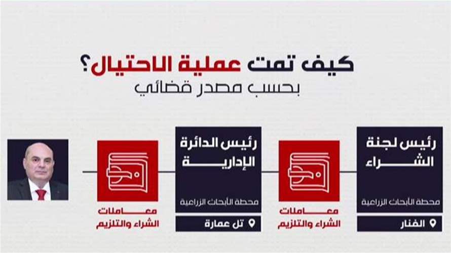 فضيحة اختلاس تهز الأبحاث الزراعية!