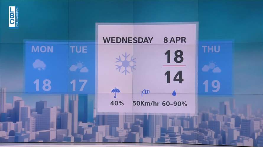 طقس متقلب يرافقنا اليوم وفي الأيام المقبلة...