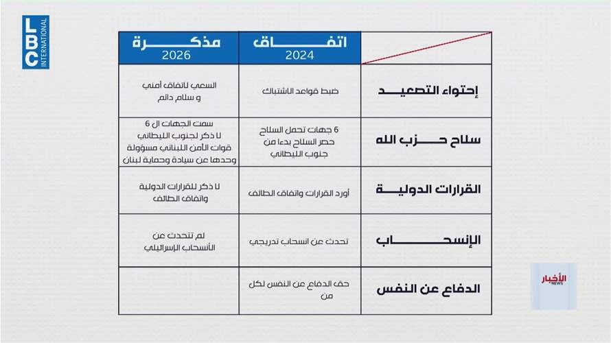  فروقات ما بين اتفاق ٢٠٢٤ ومذكرة ٢٠٢٦
