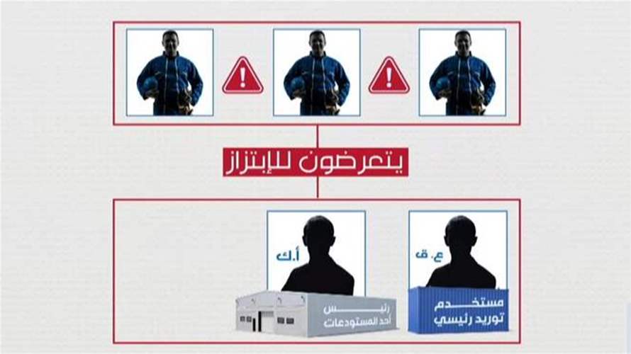 رشاوى وتوقيفات في المرفأ...التوقيع بـ١٠ دولارات وإلا...