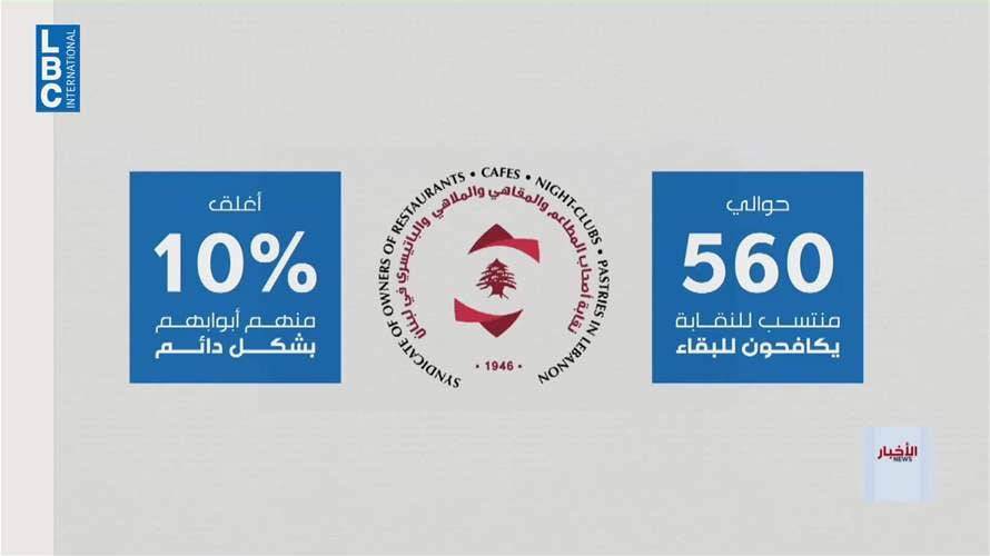 بين الحياة والاغلاق.. مطاعم لبنان تختار الاذكى