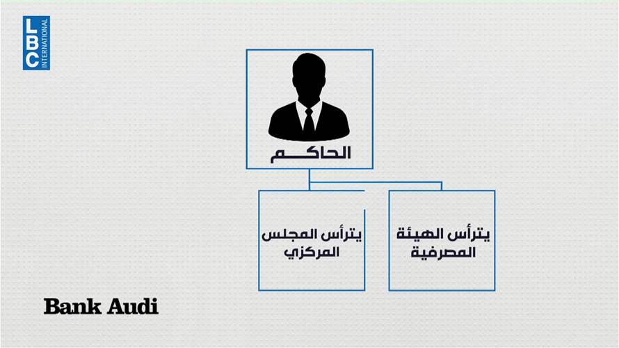 صراع الهيئة المصرفية ومصرف لبنان