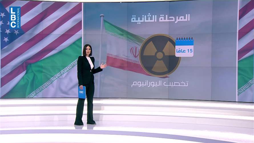 المفاوضات الإيرانية الأميركية: أبرز ما جاء في المقطرح الإيرانيّ