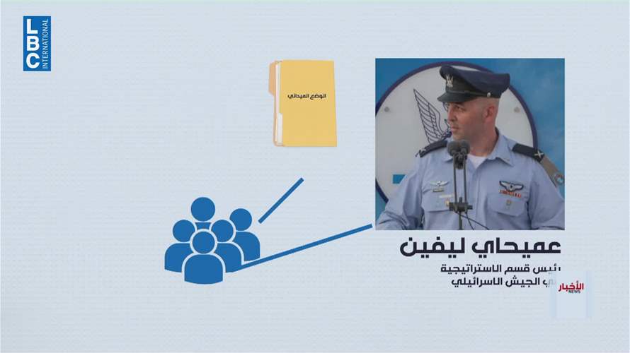 لبنان في واشنطن للاجتماع مع اسرائيل حول هذه الملفات..
