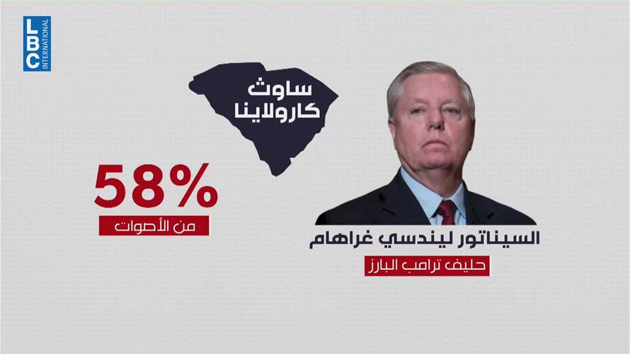  انتخابات منتصف الولاية الأميركية: هل ما زال ترامب يمسك بمفاتيح الحزب الجمهوري؟