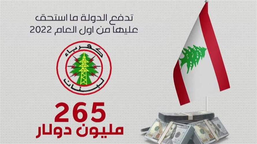  الكهرباء حكاية أبريق الزيت