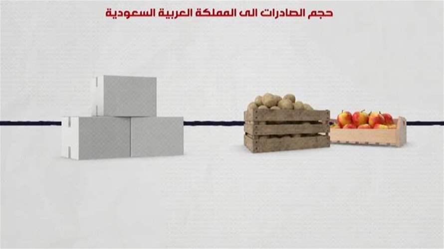 خمس وعشرون حاوية باكورة الصادرات اللبنانية الى السعودية بعد رفع الحظر