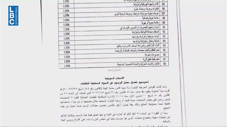 رسوم جديدة على شريحة واسعة من السلع المستوردة... لتمويل إدارة النفايات